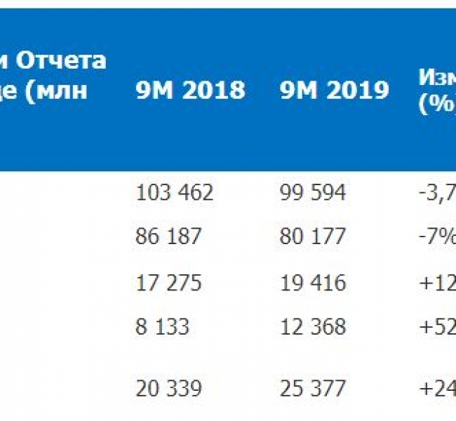 ������ ������� ���-2 �� ���� � III �������� ������� � 4 ���� � ������� ���������
