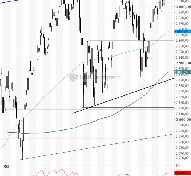 �������� � �����������. ���������� ����� ����� ��������� ��������� ��� ����