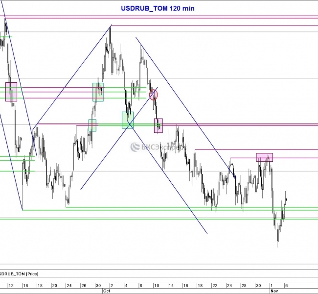 ���� �������� ������� � ���� ������������ ������ � ��� ��������� �������� �� �����