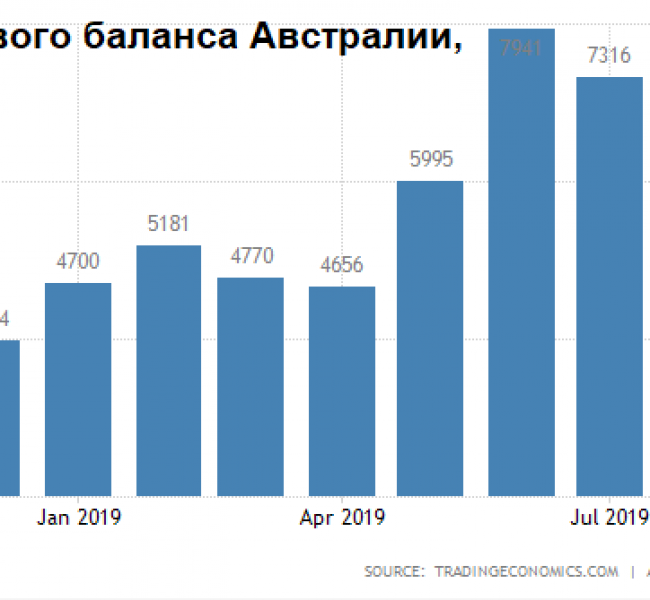 Премаркет. Классическая консолидация перед рывком Премаркет. Классическая консолидация перед рывком