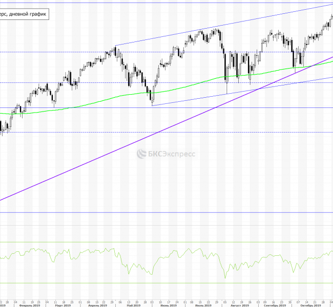 Рынок США. S&P 500 подходит к сопротивлению на 2130 Рынок США. S&P 500 подходит к сопротивлению на 2130
