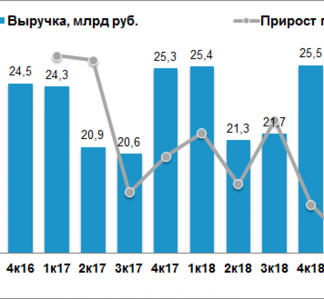 ���� ������ �������� ������� � III �������� ������ ������ ����� �����
