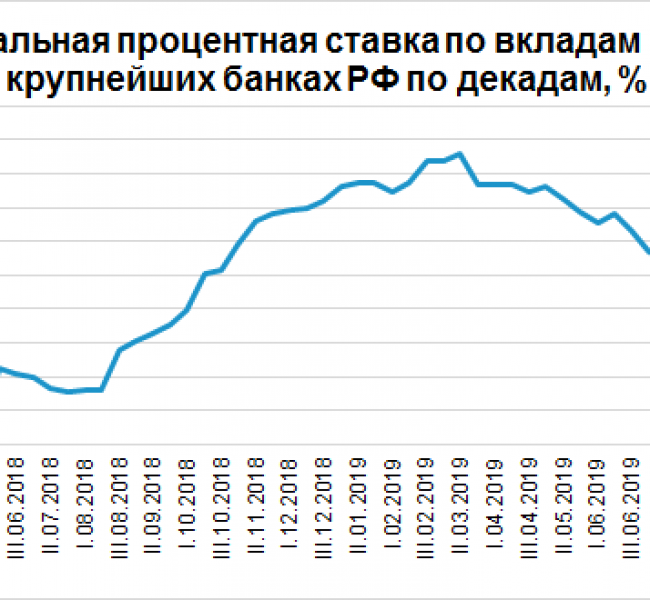 Почему стоит открыть ИИС до конца 2019 г. Почему стоит открыть ИИС до конца 2019 г.