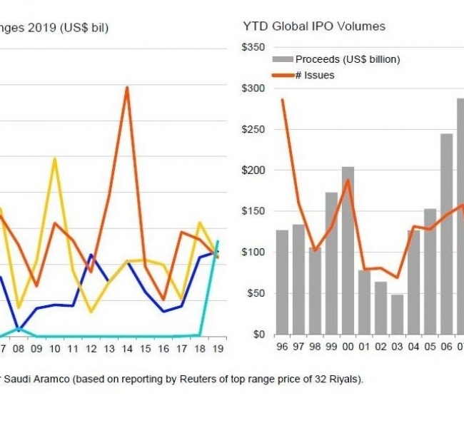 Какие крупные компании выйдут на IPO в 2020 году Какие крупные компании выйдут на IPO в 2020 году
