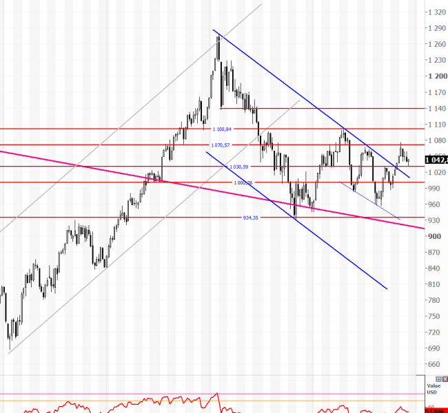 ������� ��� ����������. �� ��������� ������ ��������� �������� ��� ��������