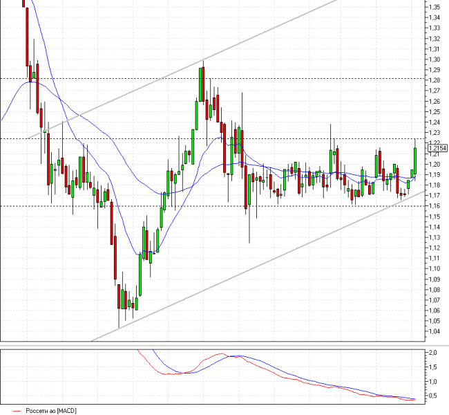 �������. ���������� ������ �� �������