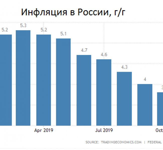 ��� ����� �� �� � �������