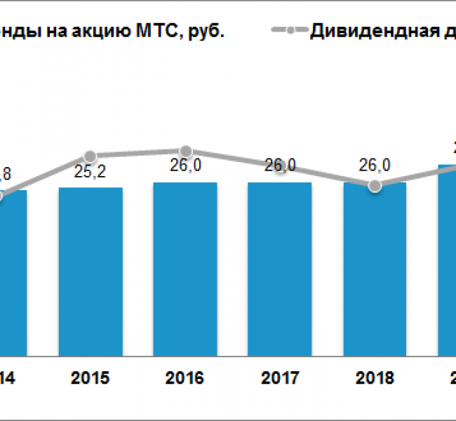 ����� �������� ����� ��������� ����� ������� ��������� � 2020