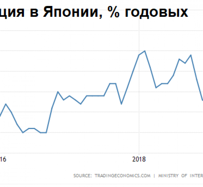 Премаркет. Чем ближе праздник, тем выше цены Премаркет. Чем ближе праздник, тем выше цены