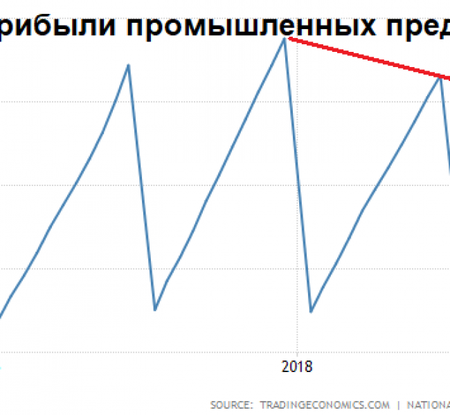 Премаркет. Идем по накатанной Премаркет. Идем по накатанной