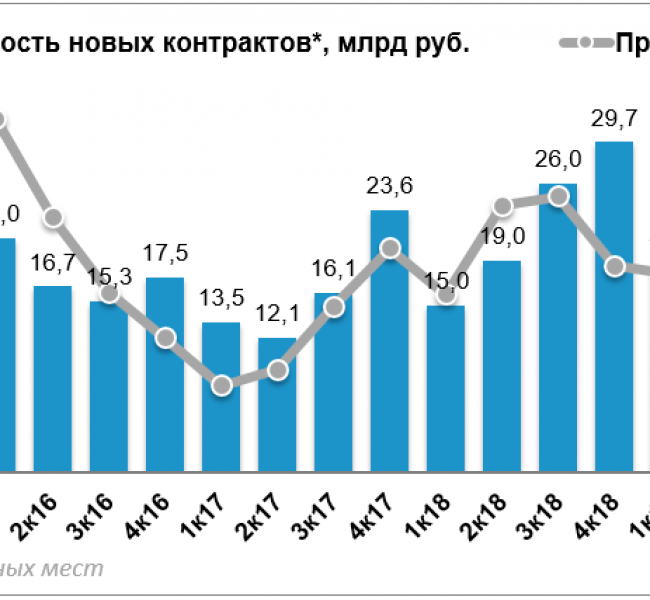 ЛСР опубликовала операционные результаты за IV квартал. Отчет не радует ЛСР опубликовала операционные результаты за IV квартал. Отчет не радует