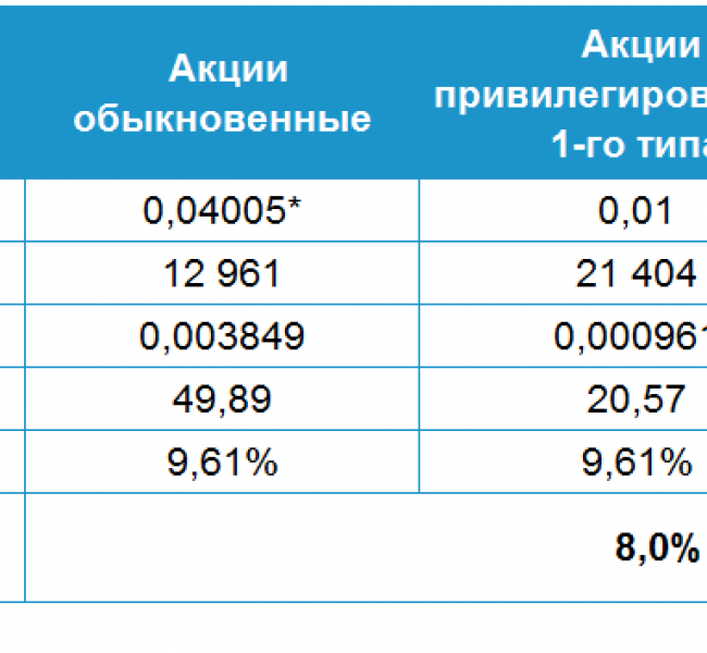 ��������� ��������� � ���. ��� �������� ������