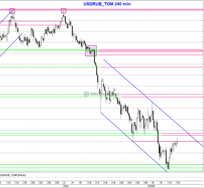 ����� ������� �������� � ������ ���� ������� ���������� ������� ������ �� ��