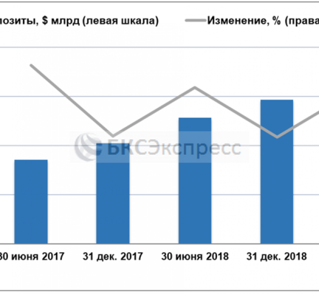 Какие дивиденды ждать от Сургутнефтегаза Какие дивиденды ждать от Сургутнефтегаза