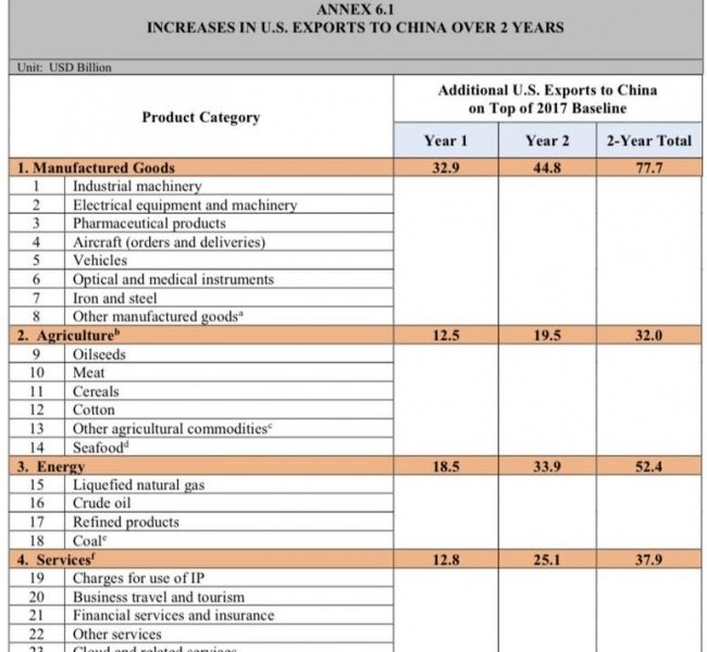����� ���. S&P 500 ������� � 3300