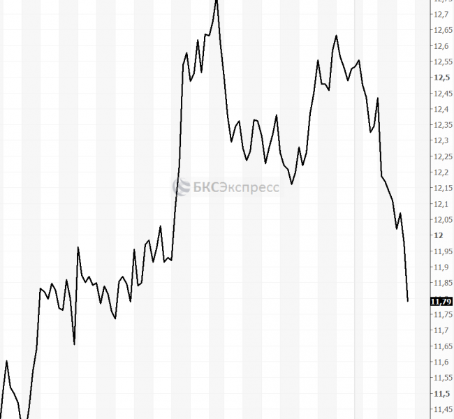 �������� � �����������. ������� �� ������� ��������