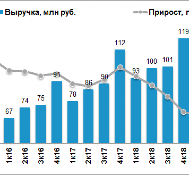 Генеральный директор Ленты не доволен результатами IV квартала Генеральный директор Ленты не доволен результатами IV квартала