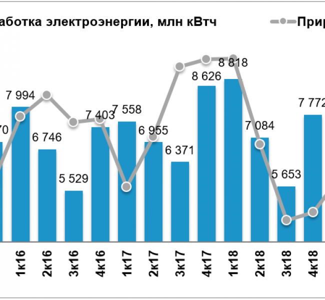 -1.      9%  2019