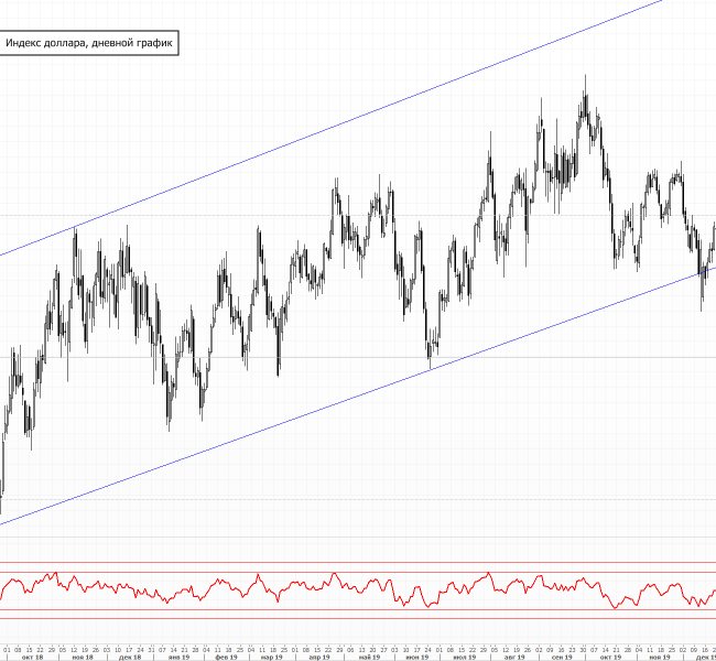 ����� �������� ���������� ������