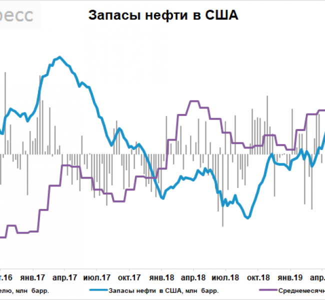 Рынок нефти. Котировки отскочили от минимумов Рынок нефти. Котировки отскочили от минимумов