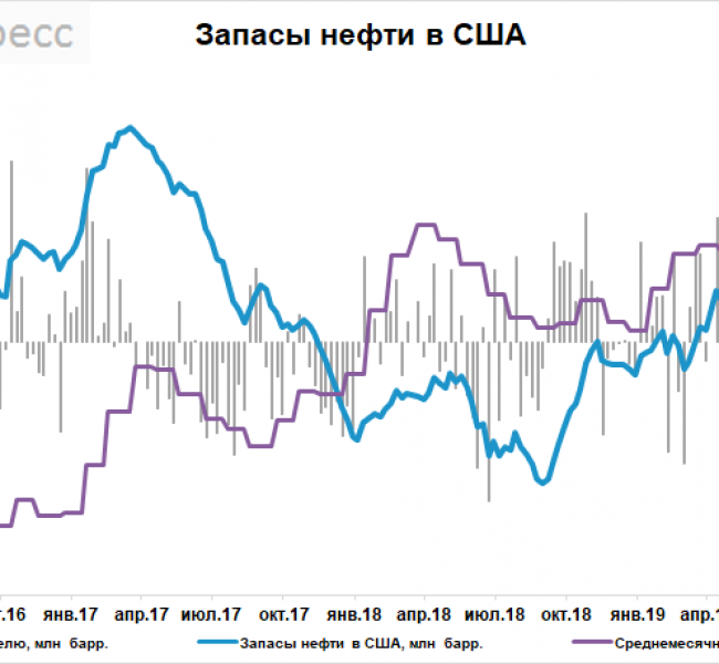 Запасы нефти в США за неделю выросли на 7,46 млн баррелей Запасы нефти в США за неделю выросли на 7,46 млн баррелей