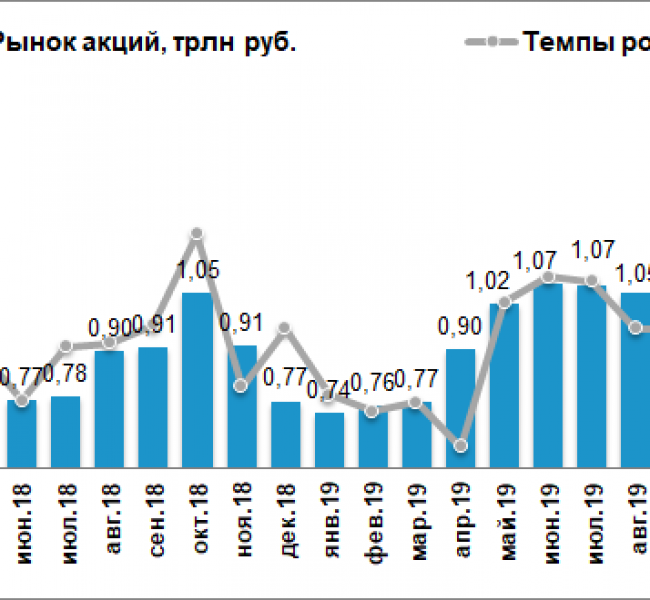 Объемы торгов акциями на Мосбирже выросли в 2 раза в январе Объемы торгов акциями на Мосбирже выросли в 2 раза в январе