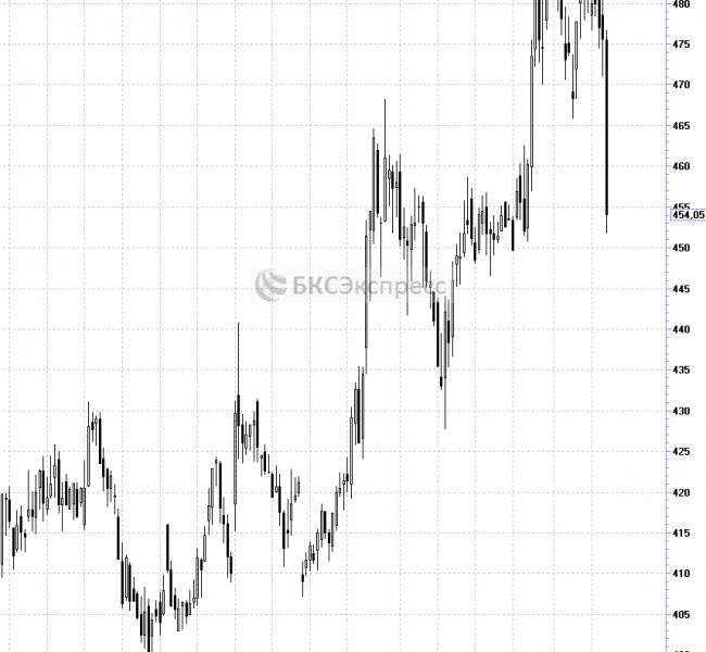 ��� ������. ����� ������, ����� �������� � �������� � ������� ��������