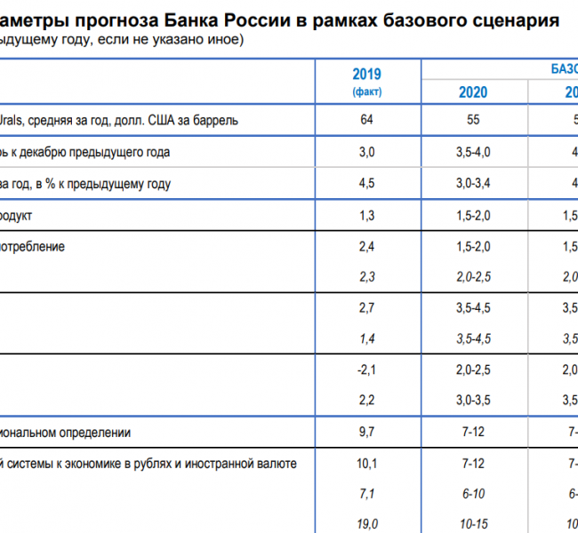 ЦБ снизил ключевую ставку до 6% ЦБ снизил ключевую ставку до 6%