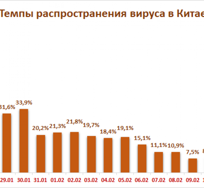 Рынок нефти. Цены выросли, несмотря на противоречивый информационный фон Рынок нефти. Цены выросли, несмотря на противоречивый информационный фон