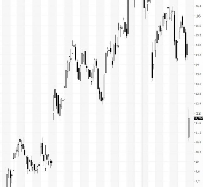 ����� ��������� ������� ��� ���� BBB ����� �� 20%