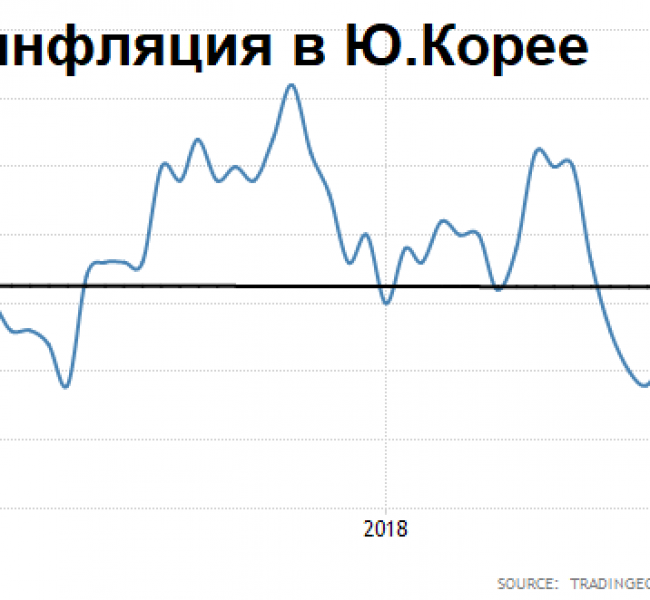 Премаркет. Трепет фондового рынка Премаркет. Трепет фондового рынка