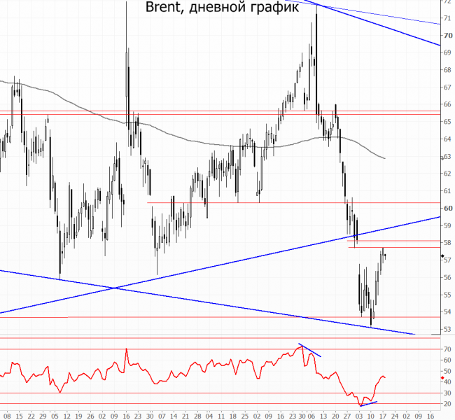 ����� �����. ���� ����� ����������������� ����� �������