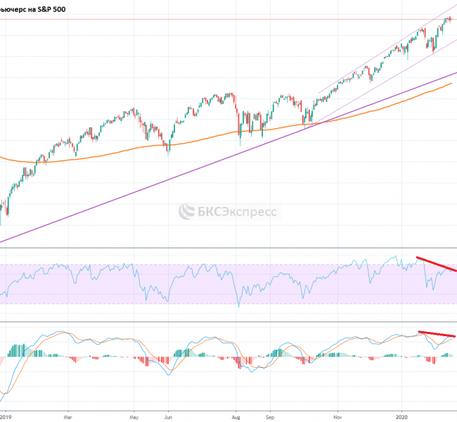 ����� ���. Tesla �������� ��� �� 7%