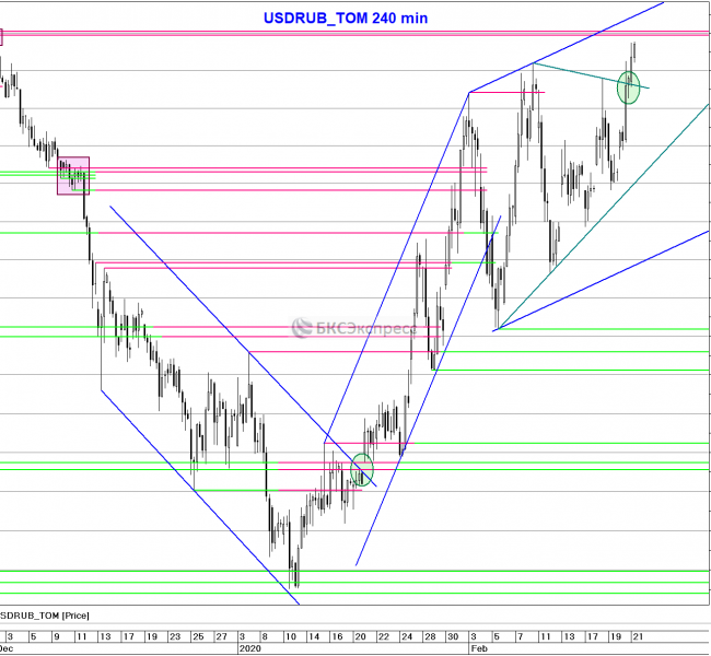 ������ ������� 3-�������� �������� � ����� � 3-������ � ������� �������