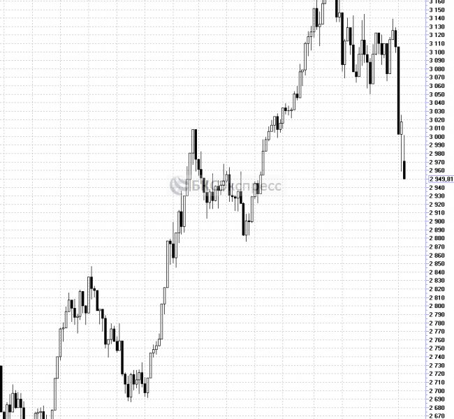 ������ �������� ������ 3% � ��������� ������� ��������