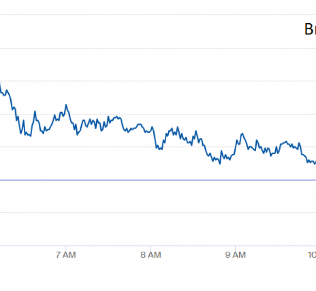 Цены на нефть Brent упали ниже $50 за баррель Цены на нефть Brent упали ниже $50 за баррель