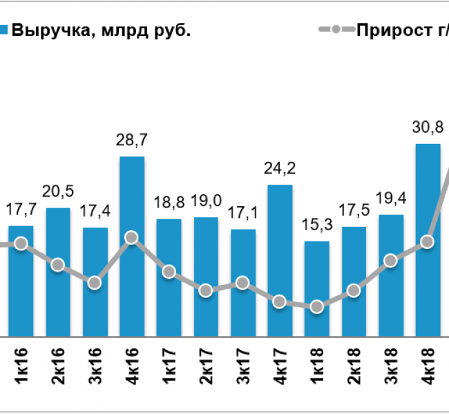 Русагро объявила дивиденды и подвела итоги 2019 Русагро объявила дивиденды и подвела итоги 2019