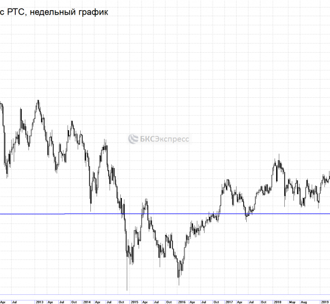 Индекс РТС упал ниже 1000 пунктов Индекс РТС упал ниже 1000 пунктов