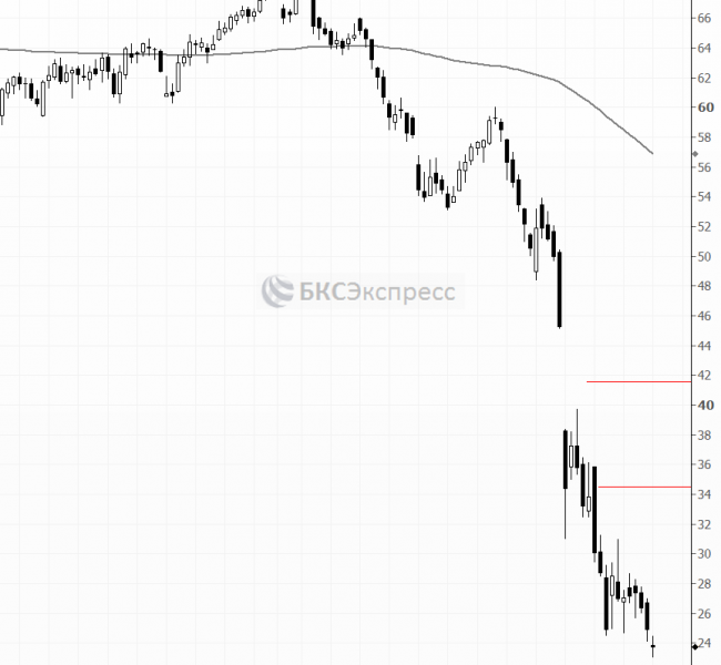 Прогнозы и комментарии. Нефть на минимумах с 2003 года, рубль под ударом Прогнозы и комментарии. Нефть на минимумах с 2003 года, рубль под ударом