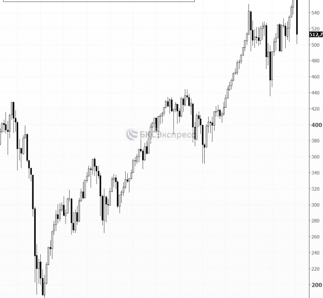 �������� � �����������. ����� �������� ���������