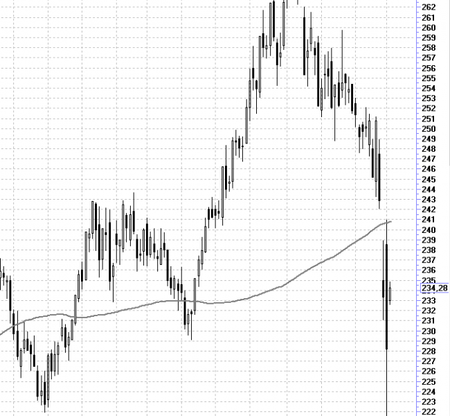 ���������� � ������ ��������� ���������