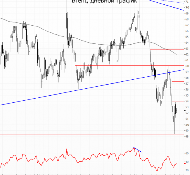 ����� �����. ��������� ����� ���� ������� ����+