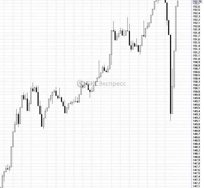 Прогнозы и комментарии. Продолжаем падать Прогнозы и комментарии. Продолжаем падать