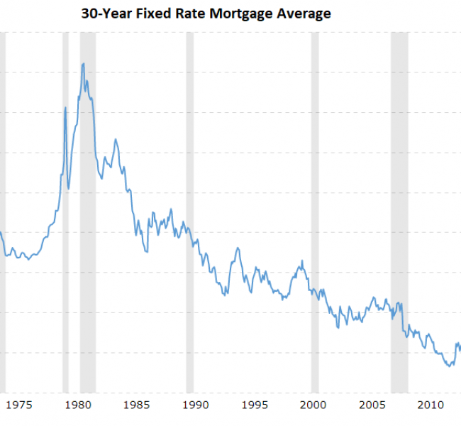 ������ �� ��������� �������� � ��� �������� �������� ������� ������