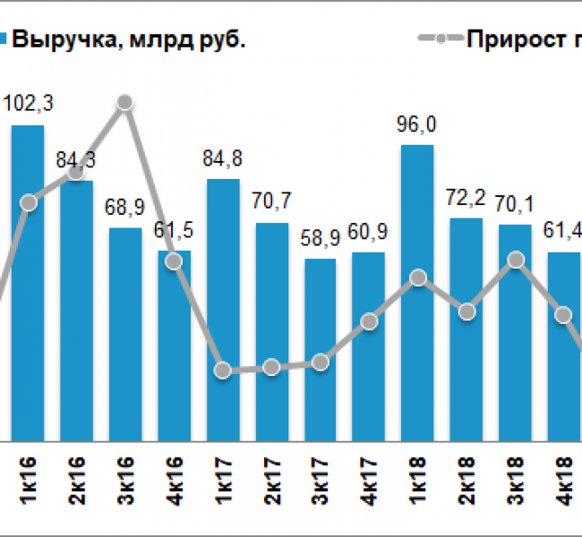 ������: ���������� ���������� ����������������� � IV ��������