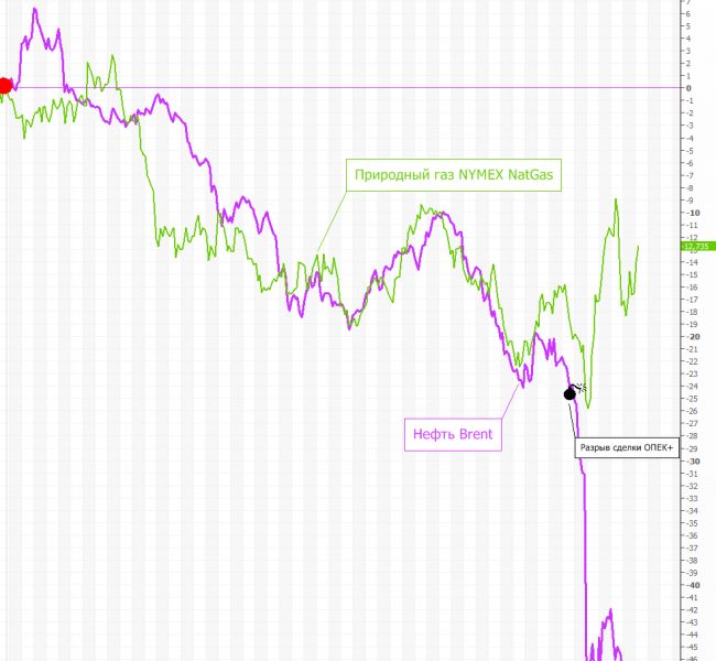 ��� ��� �� �����