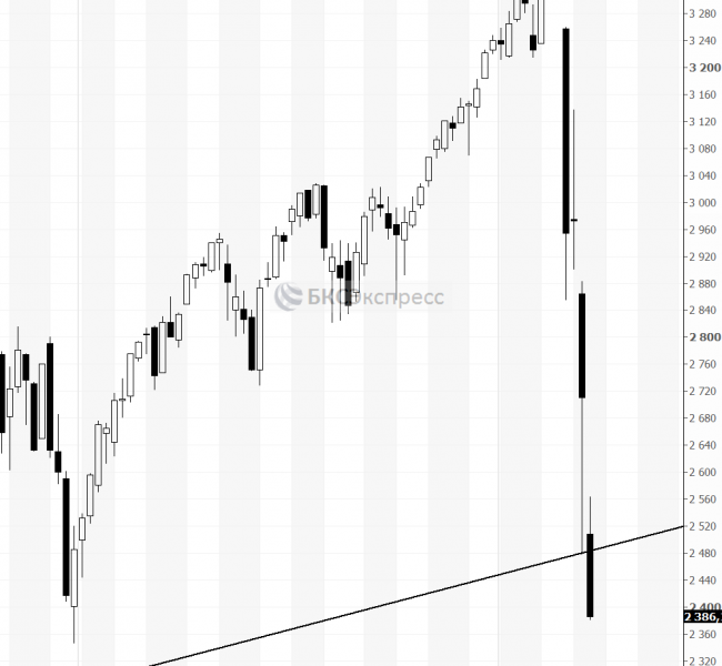 �������� � �����������. ���������� �����