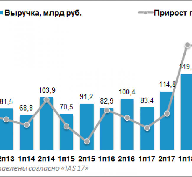  .   45%  2019