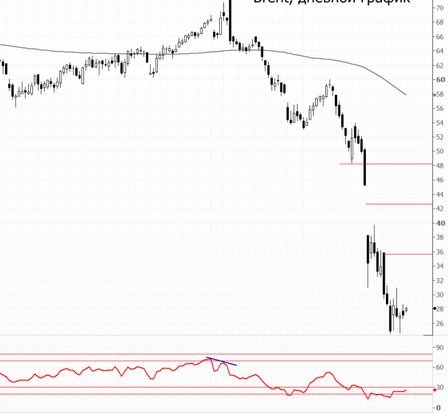 ����� �����. ������������������ �������� �������� ��������� ��� ������