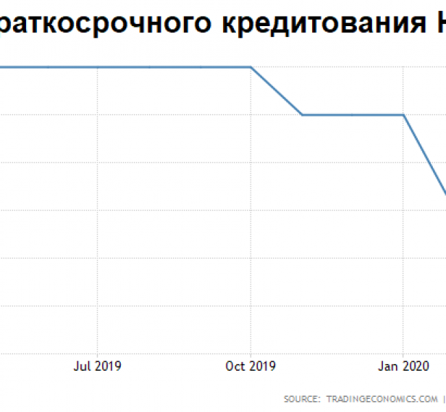 Премаркет. Заход на вторую волну Премаркет. Заход на вторую волну